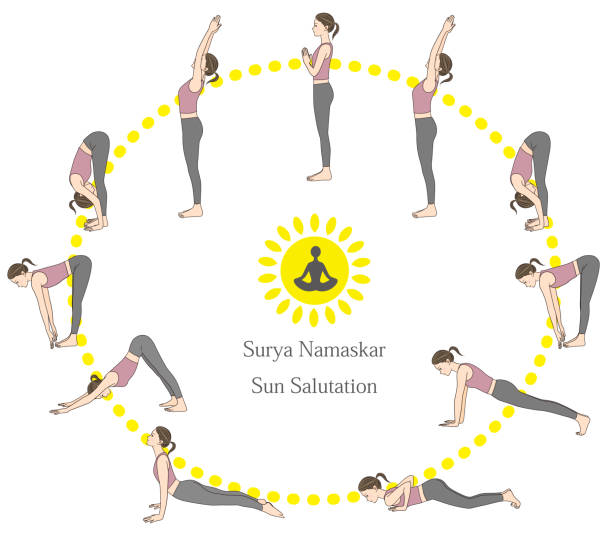 The flow of Sun Salutation, yoga